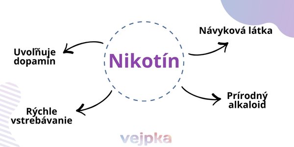 nikotin-hlavne-charakteristiky-pre-cloveka